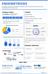 Endometriosis Market