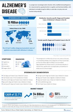 Infographic Image
