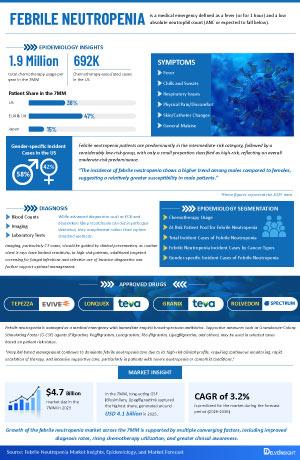 Infographic Image