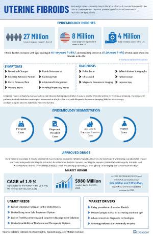Infographic Image