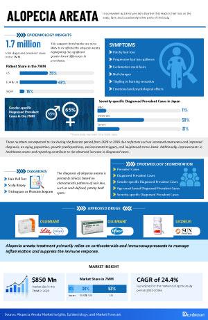 Infographic Image