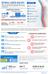 Spinal Cord Injury Treatment, Companies