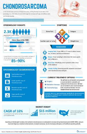 Infographic Image