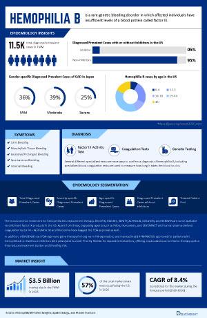 Infographic Image