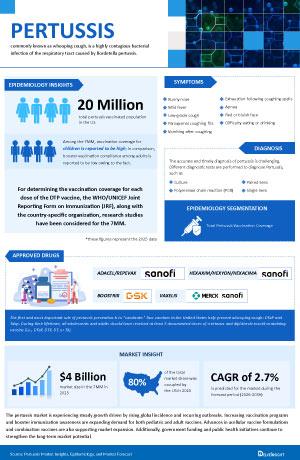 Infographic Image