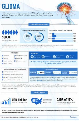Infographic Image