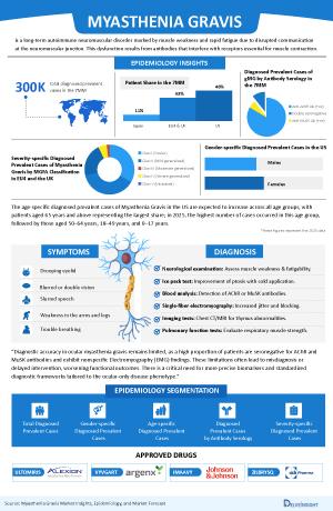 Infographic Image