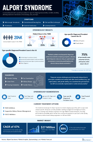 Infographic Image