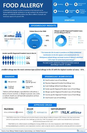 Infographic Image