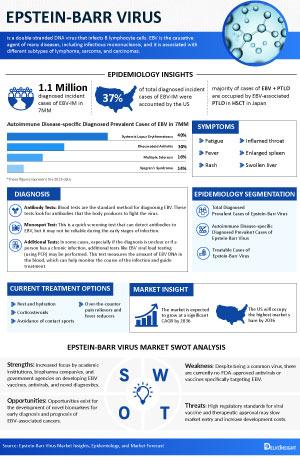 Infographic Image