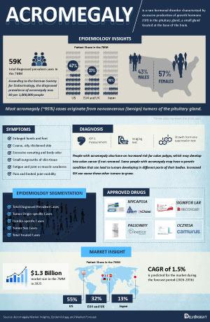 Infographic Image