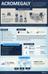 Acromegaly Treatment, Companies