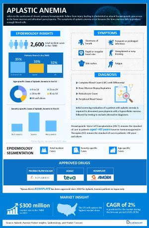 Infographic Image