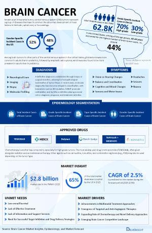 Infographic Image