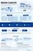 Brain Cancer Treatment, Companies