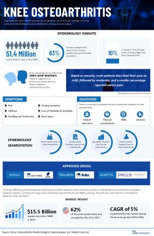 Infographic Image