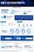 Knee Osteoarthritis Market