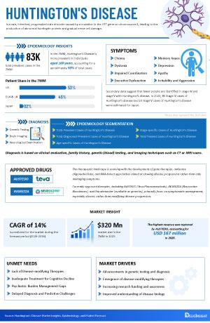 Infographic Image