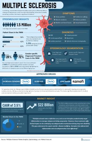 Infographic Image