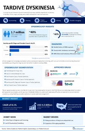 Infographic Image