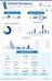 Medical Marijuana Competitive Intelligence