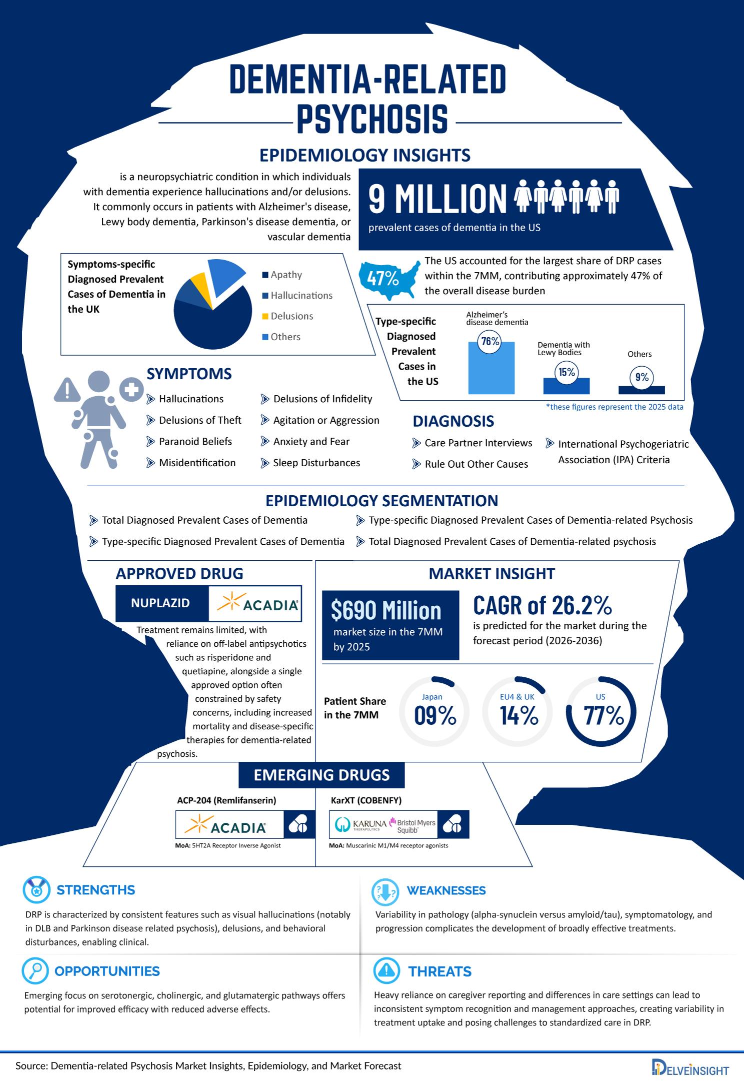 Dementia-related-Psychosis