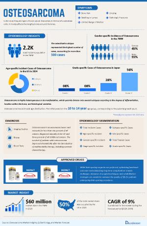 Infographic Image