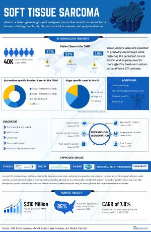 Infographic Image