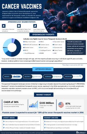 Infographic Image
