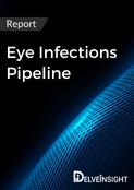 Eye Infections Pipeline Insight