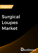 Surgical Loupes Market Report