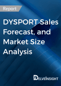 DYSPORT-market