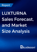 LUXTURNA-market