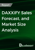DAXXIFY-market