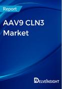 AAV9-CLN3-Market
