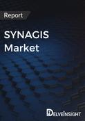 SYNAGIS Market