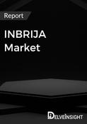 INBRIJA Market