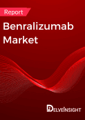 Benralizumab-Market