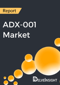 ADX-001 Market