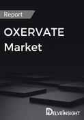 OXERVATE Market