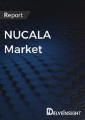 NUCALA Market