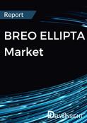 BREO ELLIPTA Market