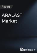 ARALAST Drug Insight Report
