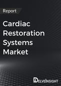 Cardiac Restoration Systems Market Report