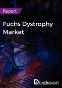 Fuchs Dystrophy Market Report