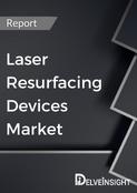 Laser Resurfacing Devices Market Report