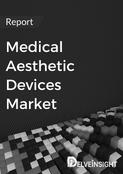 Medical Aesthetic Devices Market Report