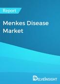 Menkes Disease Market