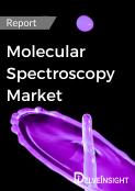 Molecular Spectroscopy Market Report