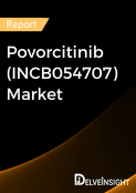 Povorcitinib (INCB054707) Market Report 